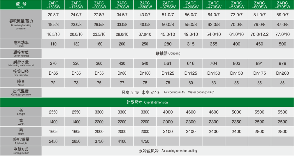 水 參數2