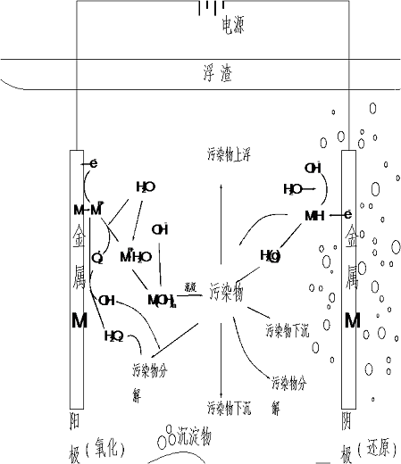 空壓機